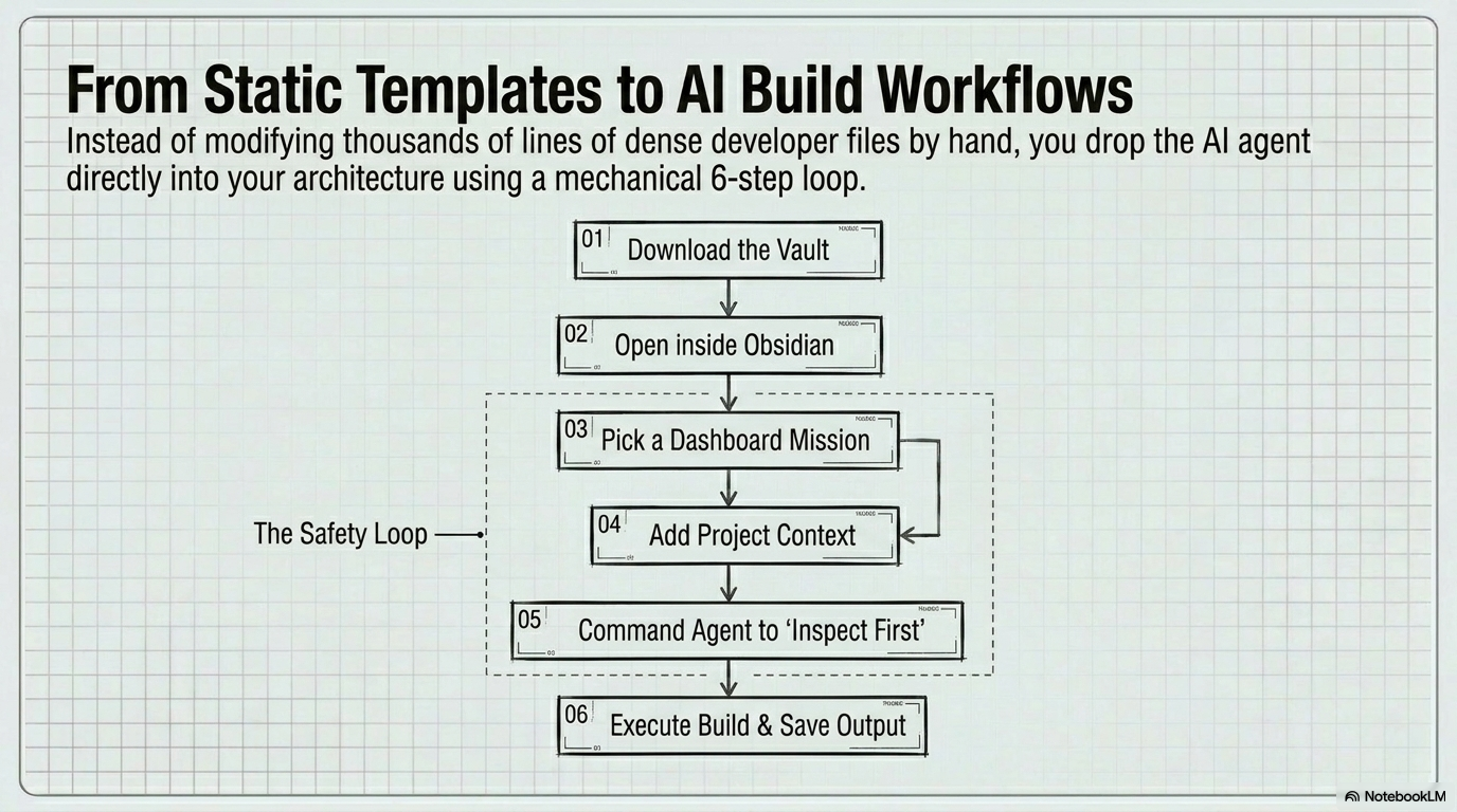 From static templates to AI build workflows: the six-step mechanical build loop