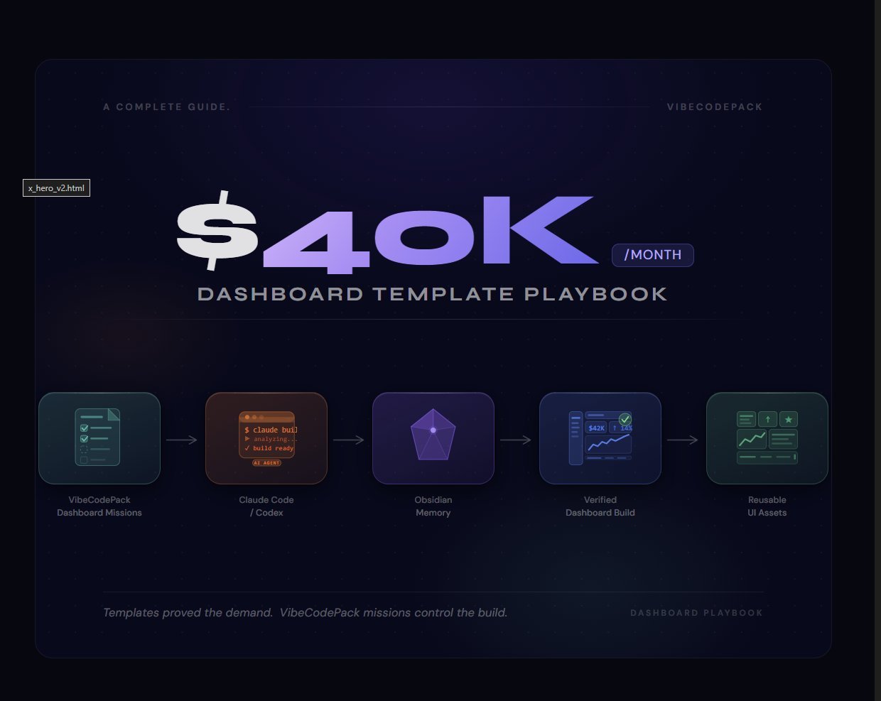 How I Reverse-Engineered a $65K/Month Dashboard Template Business With Claude Code